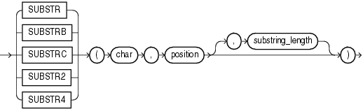 Oracle Substr Example