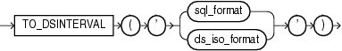 to_dsinterval.gifの説明が続きます。