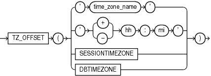 tz_offset.gifの説明が続きます。