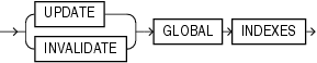 update_global_index_clause.gifの説明が続きます。