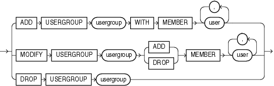 usergroup_clauses.gifの説明が続きます。