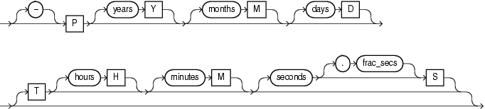 ym_iso_format.gifの説明が続きます。