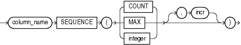 sequence.gifの説明が続きます。