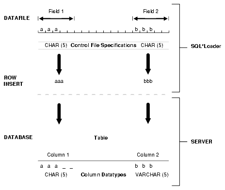 図10-1の説明が続きます。