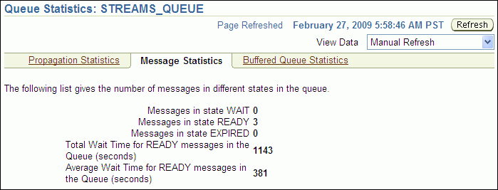 tdpii_message_stats.gifの説明が続きます。