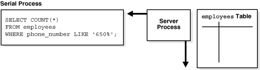 図15-5の説明が続きます