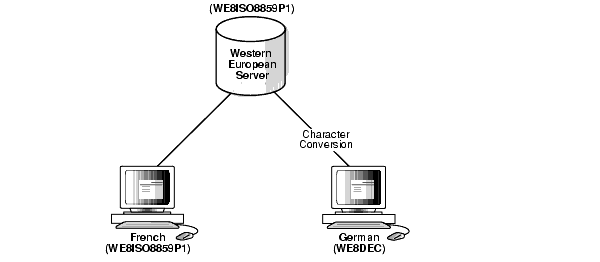 図2-7の説明は次にあります。