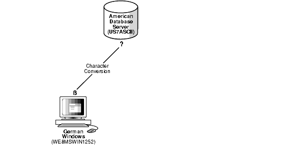 図2-6の説明は次にあります。