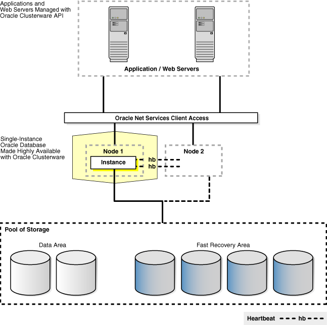 図7-2の説明が続きます