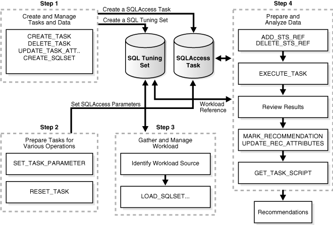 27-sample-oracle-stored-procedure-select-query-background-sample-factory-shop