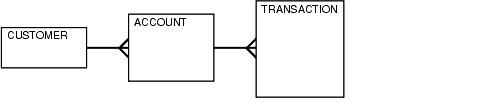 図12-1の説明が続きます。