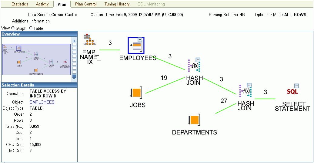 sql_details_plan_graph.gifの説明が続きます。