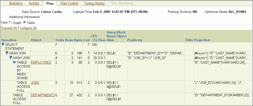 sql_details_plan_table.gifの説明が続きます。