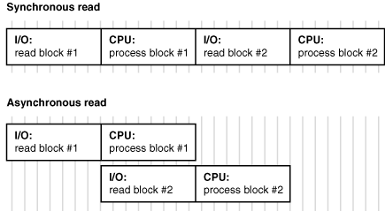 図8-6の説明が続きます