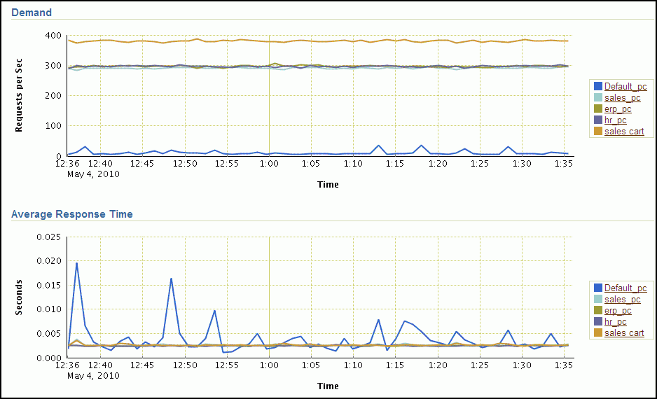 perf_class_qos_chart2_02.gifの説明が続きます。