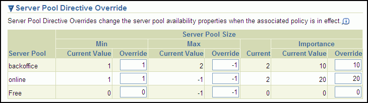 server_pool_overrides.gifの説明が続きます。