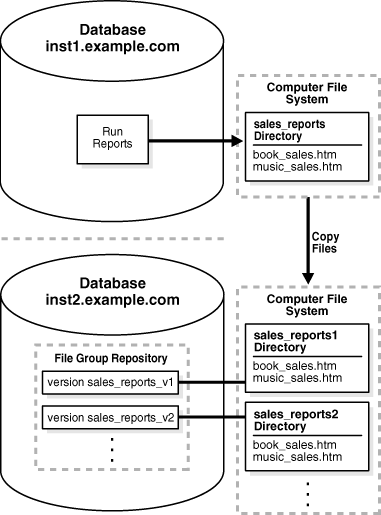 次の図36-5の説明が続きます