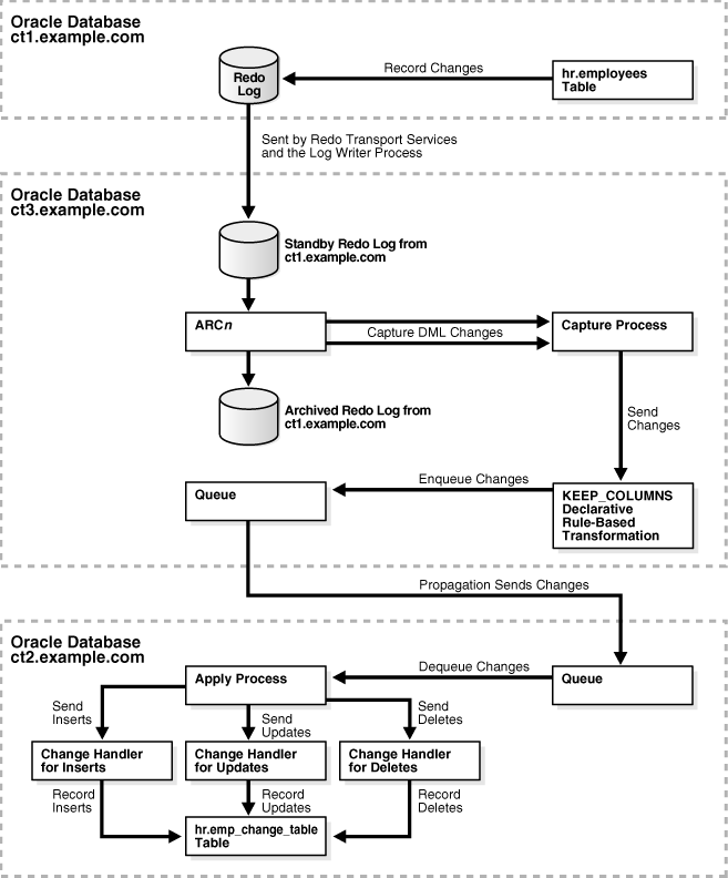 図20-4の説明が続きます