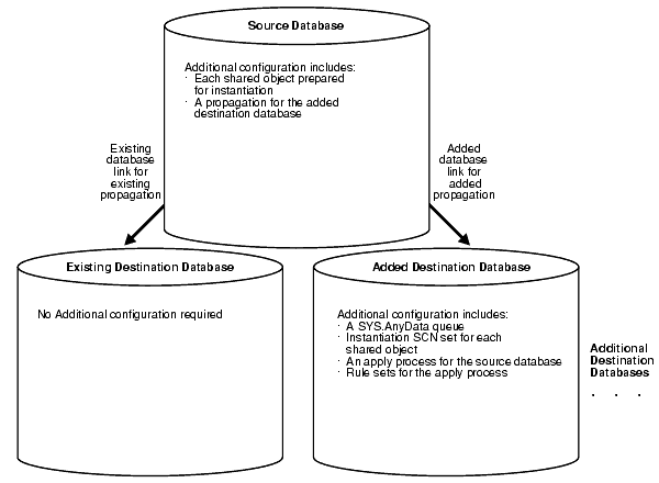 図4-2の説明が続きます。