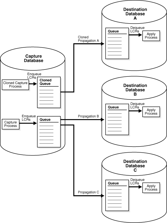 図12-3の説明が続きます。