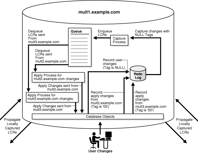 図10-2の説明が続きます。