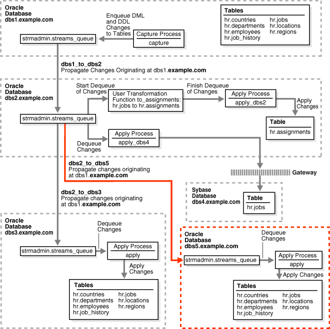 図2-3の説明が続きます。