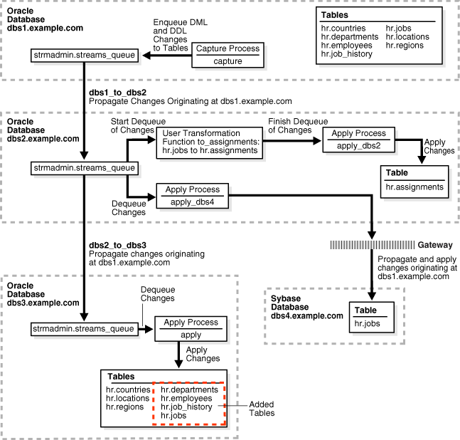 図2-2の説明が続きます。