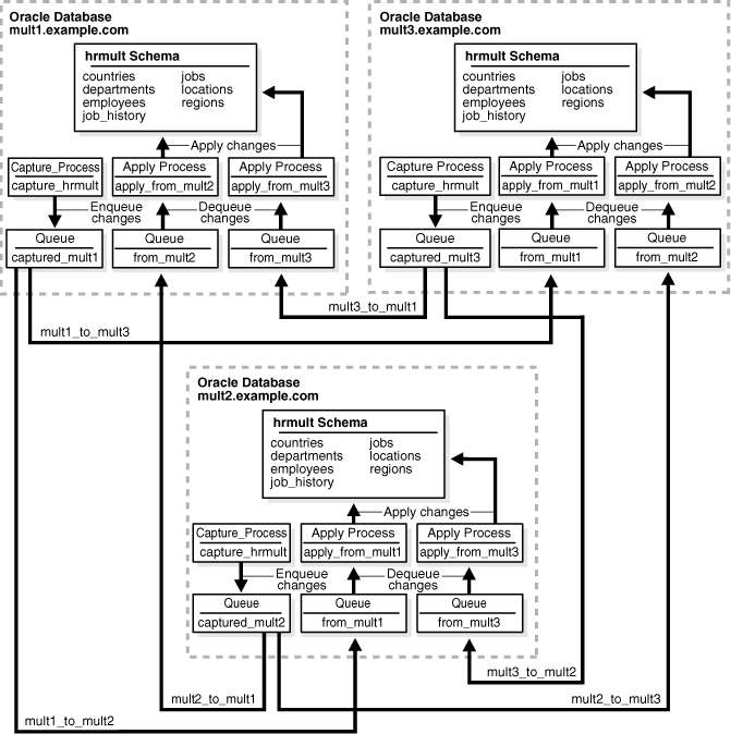 図3-1の説明が続きます。