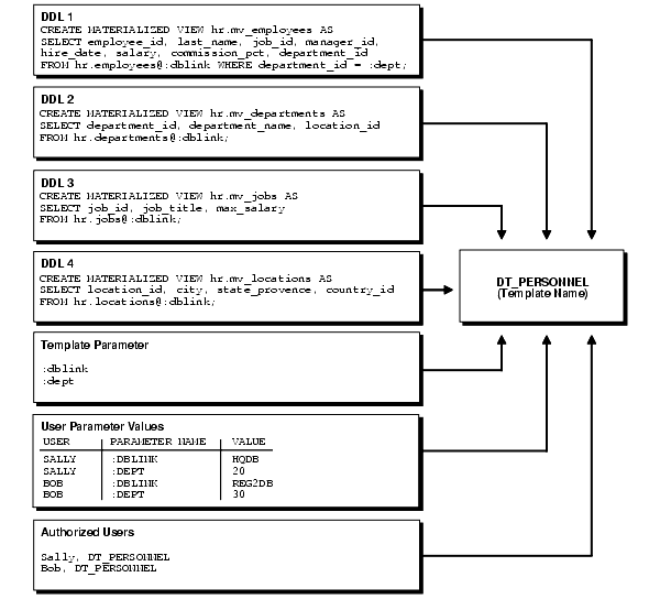 図4-2の説明が続きます。