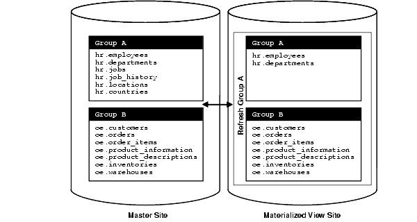 図3-13の説明が続きます。