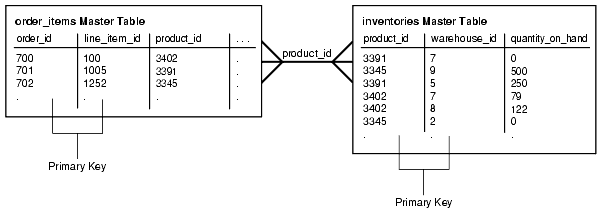 図3-5の説明が続きます。