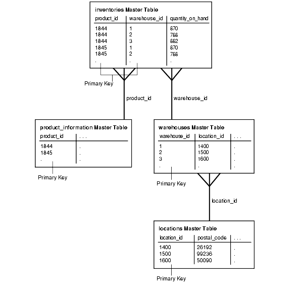 図4-7の説明が続きます。