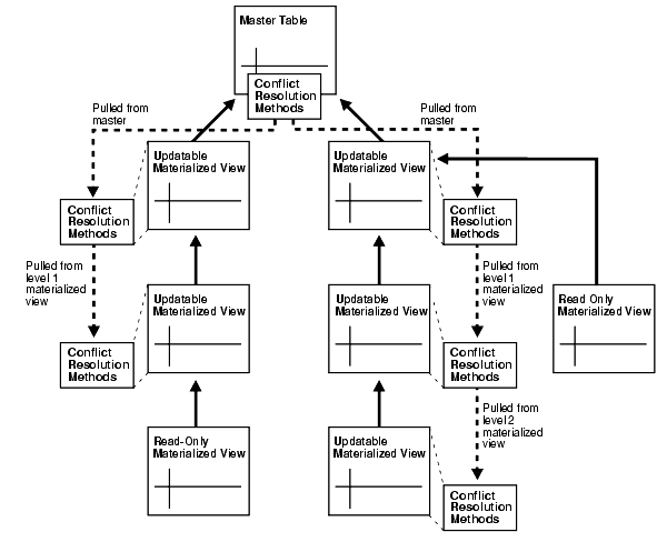 図5-1の説明が続きます。