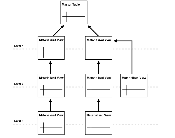 図3-8の説明が続きます。