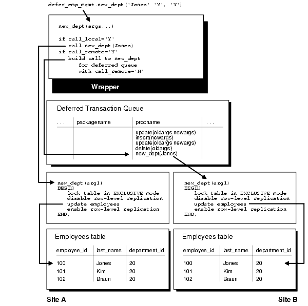 図7-4の説明が続きます。