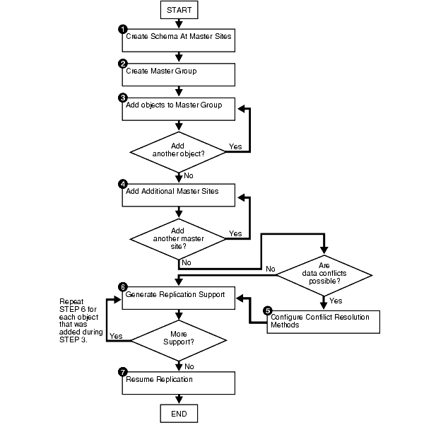 図3-2の説明が続きます。