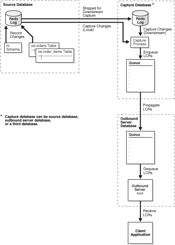 Description of Figure 4-6 follows