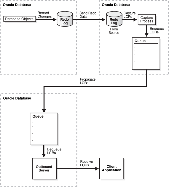 Description of Figure 4-4 follows