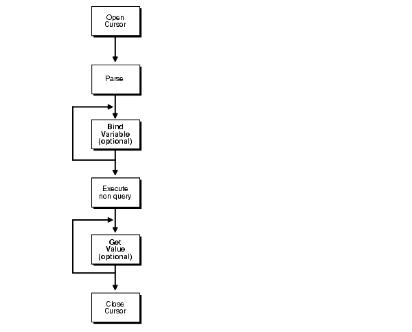 図3-1の説明が続きます