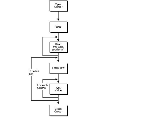 図3-2の説明が続きます