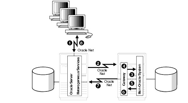 図2-3の説明が続きます