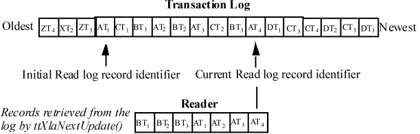 図5-3の説明が続きます。