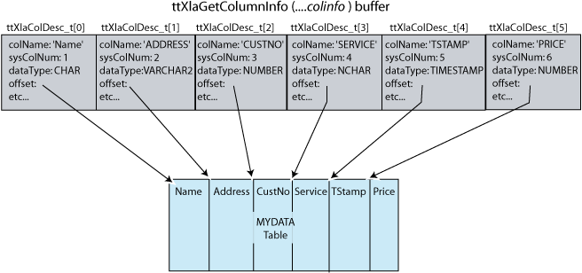 図5-9の説明が続きます。