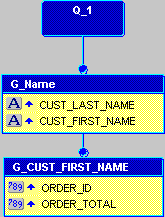 Description of Figure 15-4 follows