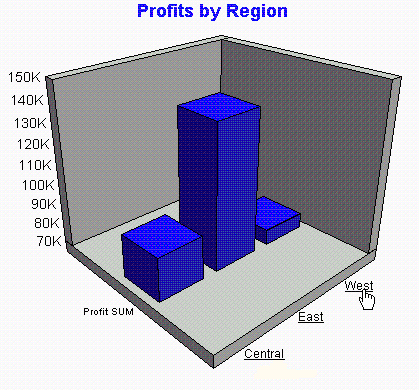 A Discoverer graph.