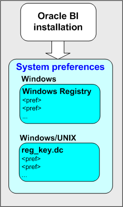 Surrounding text describes Figure 9-1 .