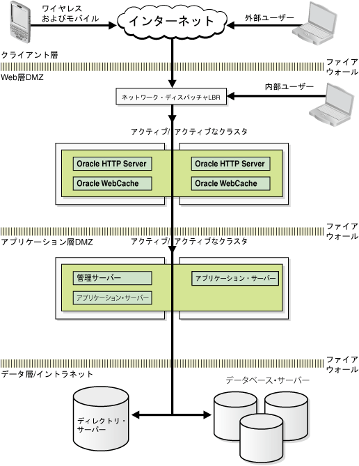 Oracle Fusion MiddlewareG^[vCYEfvCgEA[LeN`
