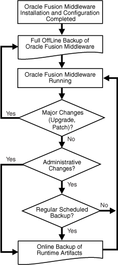 Description of Figure 14-1 follows