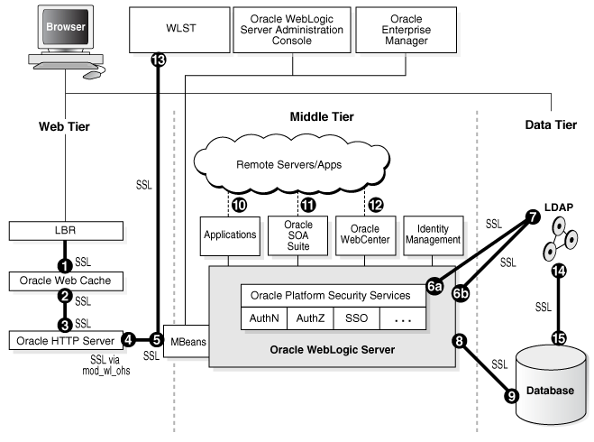 Surrounding text describes Figure 6-2 .