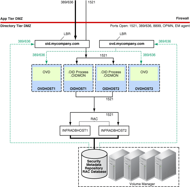 Description of Figure 4-1 follows